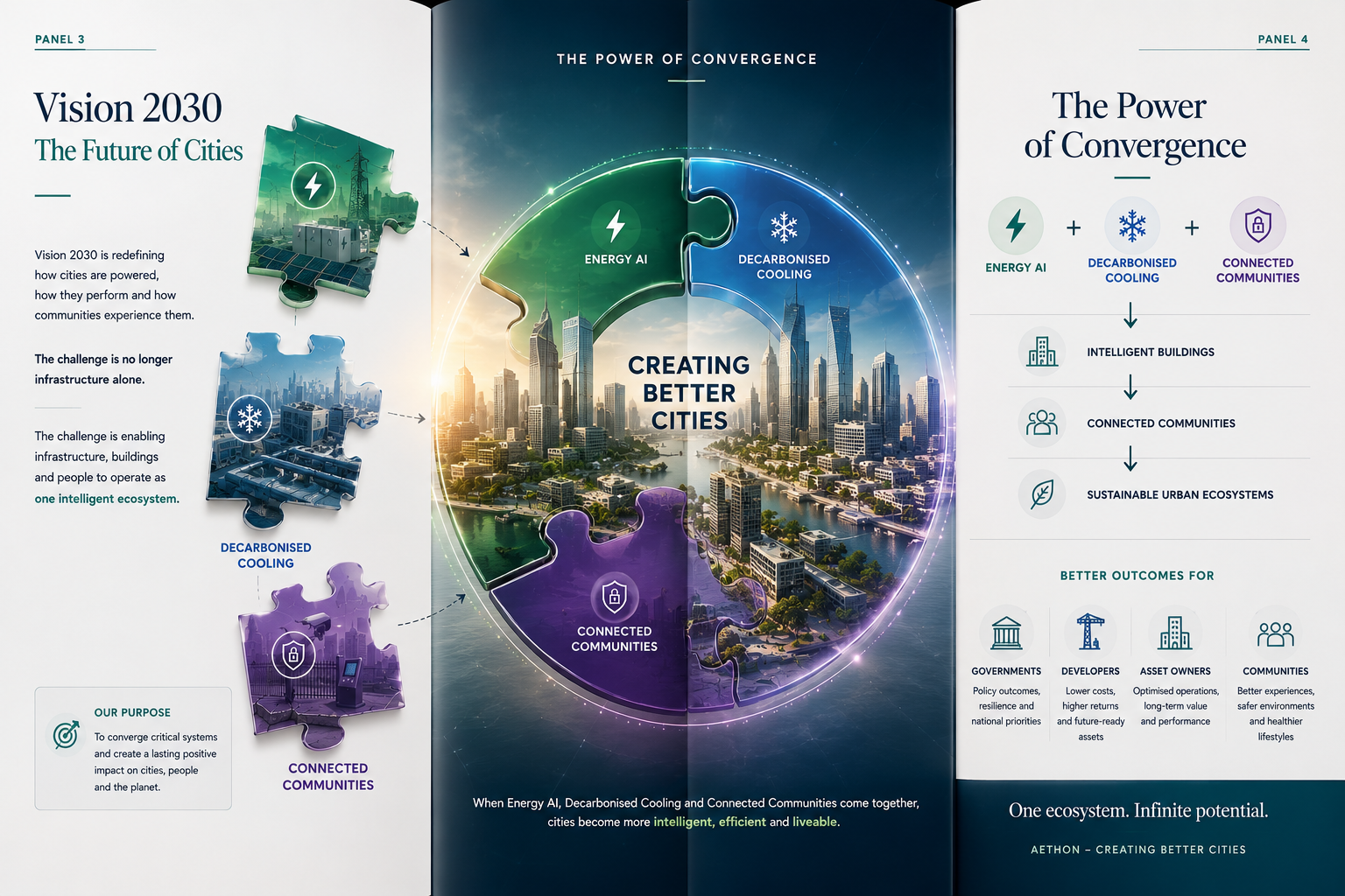 The Power of Convergence — Energy AI, Decarbonised Cooling, Connected Communities